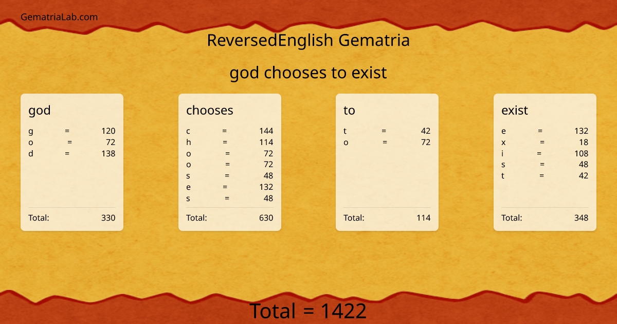 god chooses to exist in reversedEnglish Gematria
